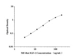 MF-Rat IGF-1(Insulin-like Growth Factor 1) ELISA Kit technical data image - Reed Biotech