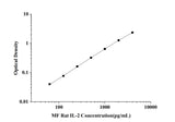MF-Rat IL-2(Interleukin 2) ELISA Kit technical data image - Reed Biotech