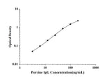 Porcine IgG(Immunoglobulin G) ELISA Kit technical data image - Reed Biotech