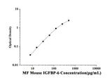 MF-Mouse IGFBP-6(Insulin-like Growth Factor Binding Protein 6) ELISA Kit technical data image - Reed Biotech
