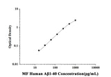MF-Human Aβ1-40(Amyloid Beta 1-40) ELISA Kit technical data image - Reed Biotech