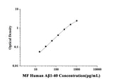 MF-Human Aβ1-40(Amyloid Beta 1-40) ELISA Kit technical data image - Reed Biotech
