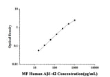 MF-Human Aβ1-42(Amyloid Beta 1-42) ELISA Kit technical data image - Reed Biotech