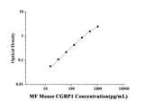 MF-Mouse CGRP1(Calcitonin Gene Related Peptide 1) ELISA Kit technical data image - Reed Biotech
