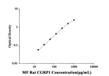 MF-Rat CGRP1(Calcitonin Gene Related Peptide 1) ELISA Kit technical data image - Reed Biotech