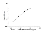 Human LCA/CD45(Leukocyte Common Antigen) ELISA Kit technical data image - Reed Biotech