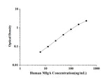 Human MIgA(Membrane Immunoglobulin A) ELISA Kit technical data image - Reed Biotech