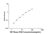 MF-Mouse FSH(Follicle Stimulating Hormone) ELISA Kit technical data image - Reed Biotech