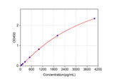 Rabbit TGF-β2(Transforming Growth Factor β2) ELISA Kit technical data image - Reed Biotech