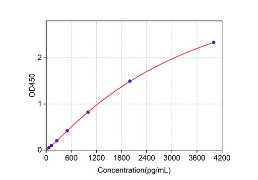 Rabbit TGF-β2(Transforming Growth Factor β2) ELISA Kit technical data image - Reed Biotech