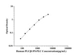 Human PLCβ1/PI-PLC(Phospholipase C Beta 1, Phosphoinositide Specific) ELISA Kit technical data image - Reed Biotech