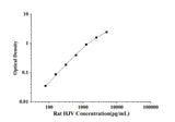 Rat HJV(Hemojuvelin) ELISA Kit technical data image - Reed Biotech