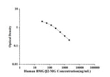 Human BMG/β2-MG(Beta-2-Microglobulin) ELISA Kit technical data image - Reed Biotech
