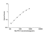 Rat PS1(Presenilin 1) ELISA Kit technical data image - Reed Biotech