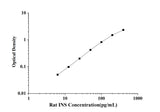Rat INS(Insulin) ELISA Kit technical data image - Reed Biotech