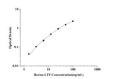 Bovine LTF(Lactoferrin) ELISA Kit technical data image - Reed Biotech