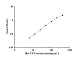 Rat CP(Ceruloplasmin) ELISA Kit technical data image - Reed Biotech