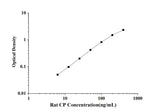 Rat CP(Ceruloplasmin) ELISA Kit technical data image - Reed Biotech