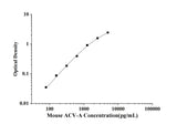 Mouse ACV-A(Activin A) ELISA Kit technical data image - Reed Biotech