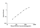 Mouse HNF4a(Hepatocyte Nuclear Factor 4 Alpha) ELISA Kit technical data image - Reed Biotech