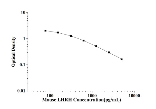 Mouse LHRH(Luteinizing Hormone-Releasing Hormone) ELISA Kit technical data image - Reed Biotech