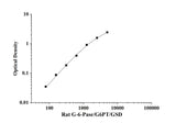 Rat G-6-Pase/G6PT/GSD(Glucose 6 Phosphate) ELISA Kit technical data image - Reed Biotech