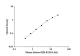 Mouse histon-H2b ELISA Kit technical data image - Reed Biotech