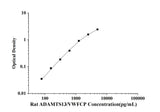 Rat ADAMTS13/VWFCP(Von Willebrand Factor Cleaving Protease) ELISA Kit technical data image - Reed Biotech