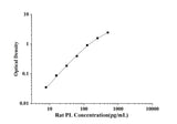 Rat PL(Pancreatic Lipase) ELISA Kit technical data image - Reed Biotech