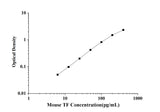 Mouse TF(Tissue factor) ELISA Kit technical data image - Reed Biotech
