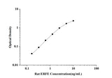 Rat Erythroferrone ELISA Kit technical data image - Reed Biotech