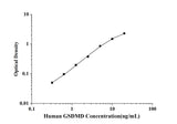 Human GSDMD(Gasdermin D) ELISA Kit technical data image - Reed Biotech