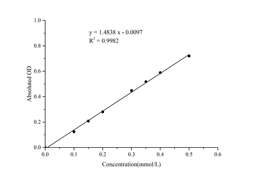 Phosphatidylcholine (PC) Colorimetric Assay Kit - ABMIUM