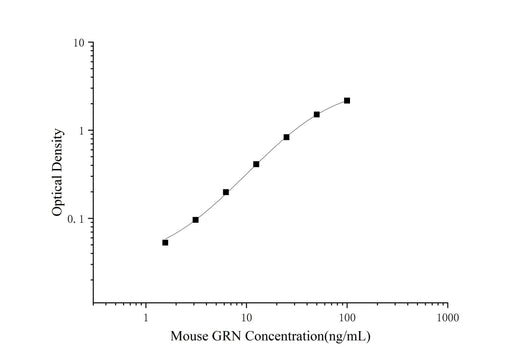 Mini Sample Mouse GRN (Granulin) ELISA Kit - ABMIUM