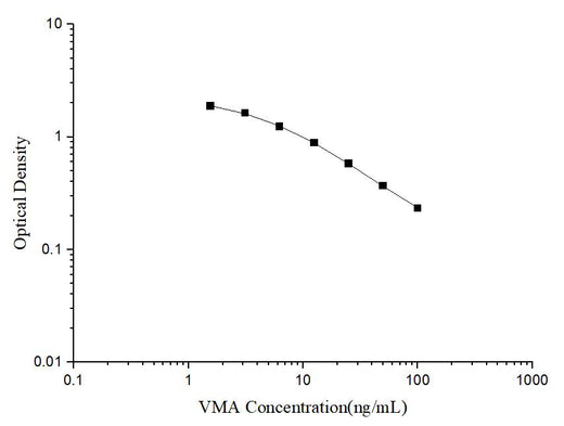 VMA(Vanillylmandelic Acid) ELISA Kit - ABMIUM
