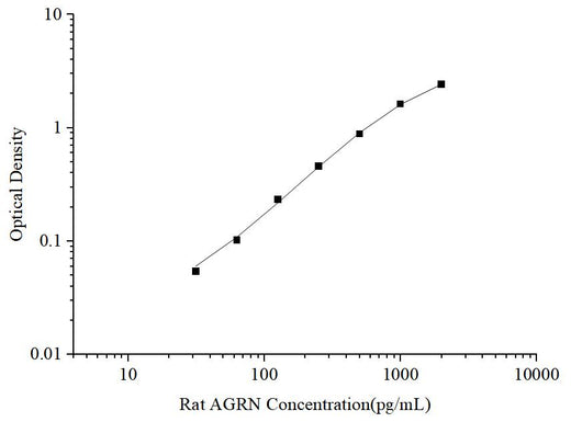 Uncoated Rat AGRN(Agrin) ELISA Kit - ABMIUM
