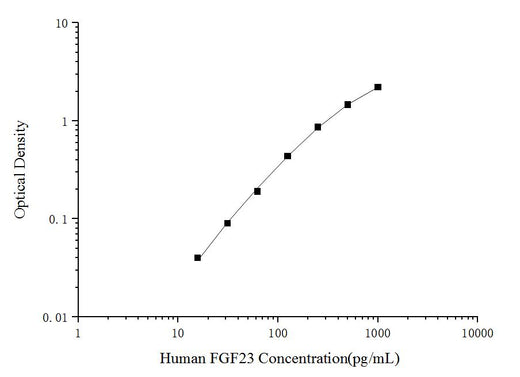Human FGF23(Fibroblast Growth Factor 23) ELISA Kit - ABMIUM