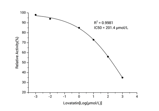 Ferroptosis Suppressor Protein-1 (FSP-1) Inhibitor Screening Kit - ABMIUM
