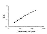 Anti-Interferon gamma IFNG Antibody Boster Bio