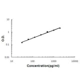 Anti-Interferon gamma IFNG Antibody Boster Bio