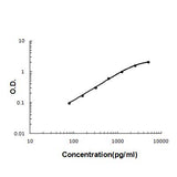 Anti-Lipocalin 2/LCN2 Antibody Boster Bio