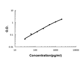 Anti-FGF21 Antibody Boster Bio
