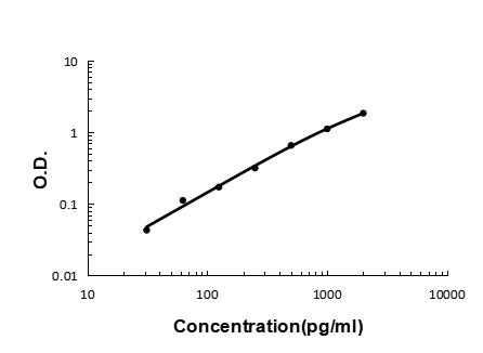Anti-FGF21 Antibody Boster Bio