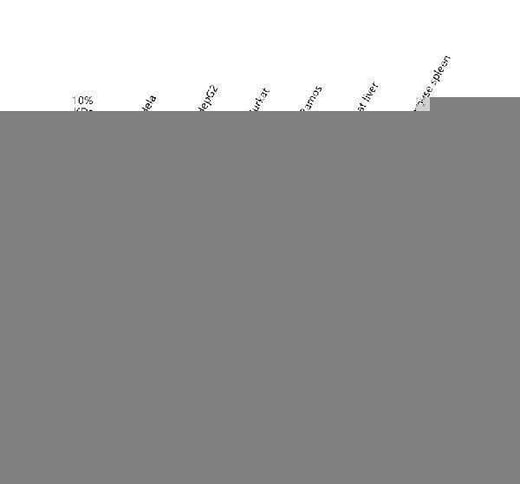 Anti-MST1/STK4 Antibody Picoband® Boster Bio