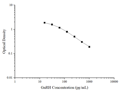 GnRH(Gonadotropin Releasing Hormone) ELISA Kit - ABMIUM