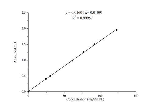Reduced Glutathione (GSH) Colorimetric Assay Kit - ABMIUM