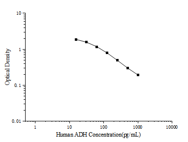 Human ADH(Antidiuretic Hormone) ELISA Kit - ABMIUM