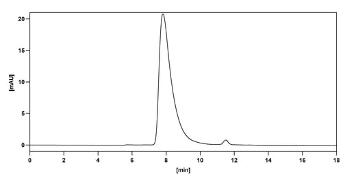 SEC-HPLC of Anti-Human GZMB Antibody (SAA0515)