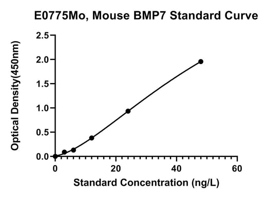 BT LAB manufacturer product image