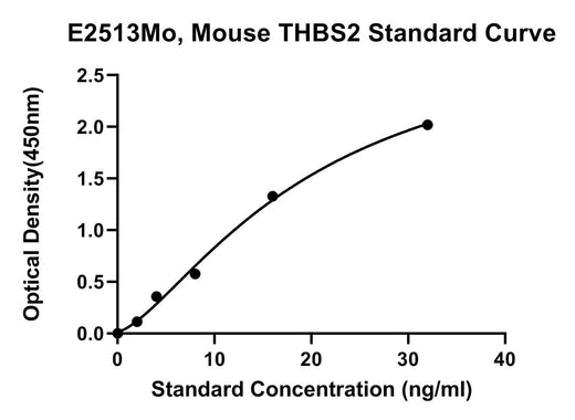 BT LAB manufacturer product image